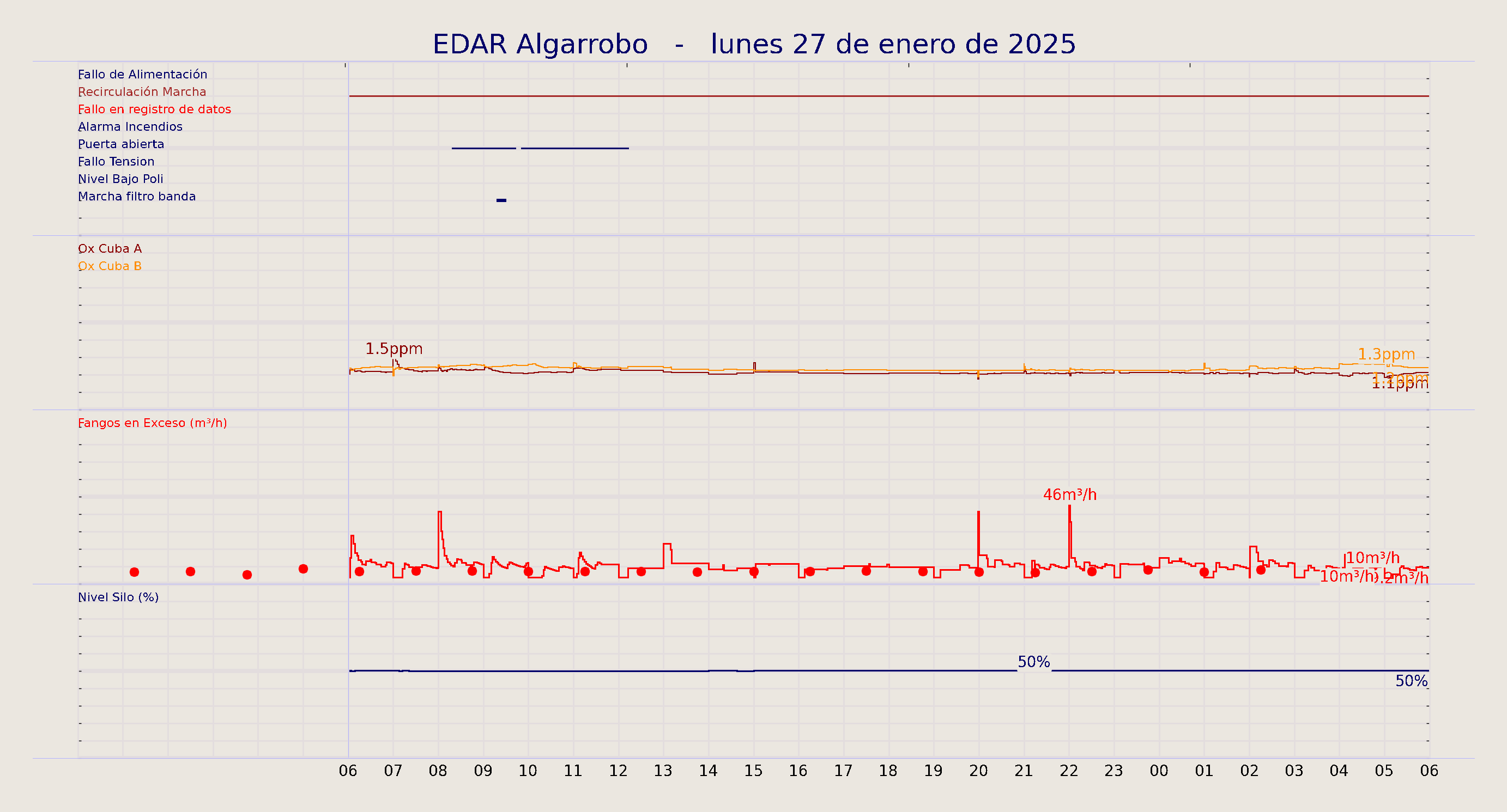 ../../imagenes/vid/2025/EDAR Algarrobo/2025-01-27 EDAR Algarrobo.png